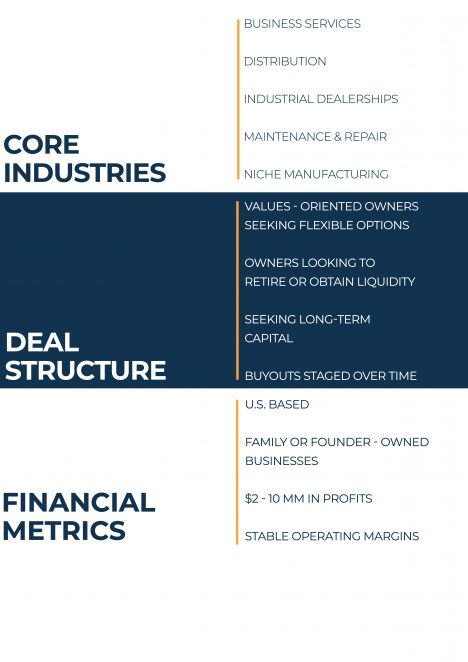 Principal-Investments-1 Principal-Investments-1